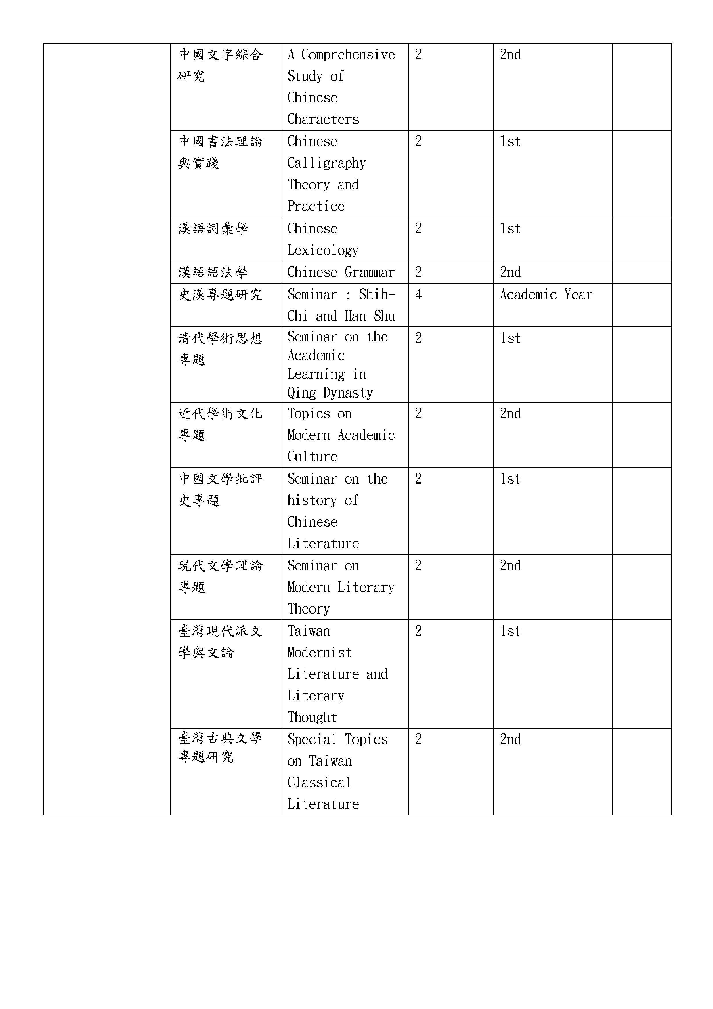 113博班課程計畫表0002 2